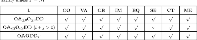 Figure 3 for Ordered {AND, OR}-Decomposition and Binary-Decision Diagram