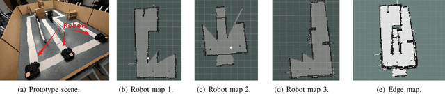 Figure 4 for Edge Robotics: Edge-Computing-Accelerated Multi-Robot Simultaneous Localization and Mapping