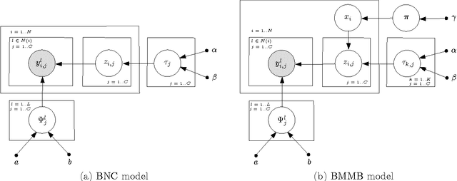 Figure 1 for Multi-Label Annotation Aggregation in Crowdsourcing