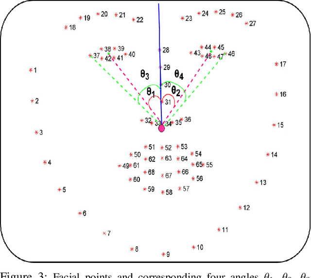 Figure 3 for Unsupervised Learning of Eye Gaze Representation from the Web