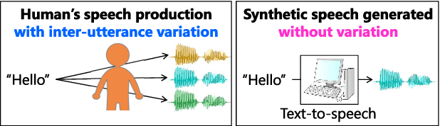 Figure 1 for Sampling-based speech parameter generation using moment-matching networks