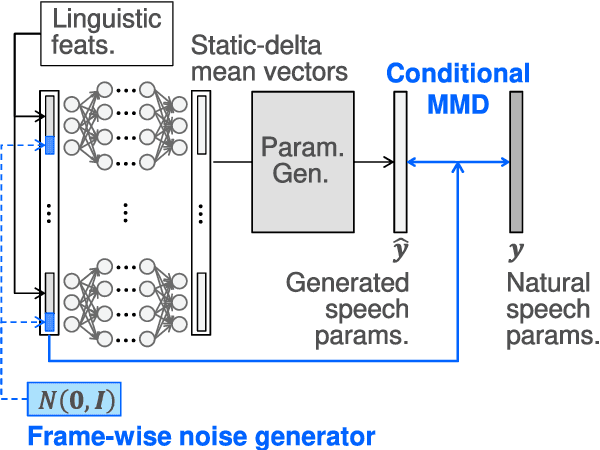 Figure 3 for Sampling-based speech parameter generation using moment-matching networks