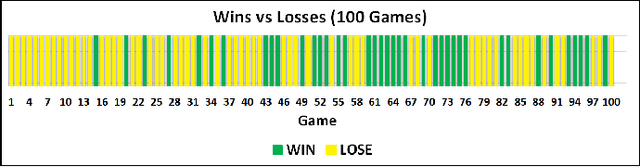 Figure 2 for Skilled Experience Catalogue: A Skill-Balancing Mechanism for Non-Player Characters using Reinforcement Learning