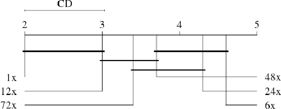 Figure 1 for Texture CNN for Histopathological Image Classification