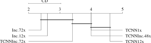 Figure 2 for Texture CNN for Histopathological Image Classification