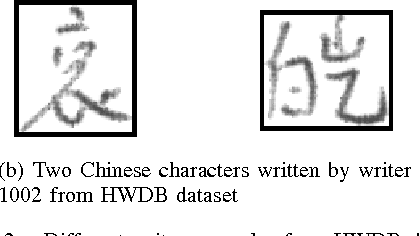 Figure 3 for DeepWriter: A Multi-Stream Deep CNN for Text-independent Writer Identification
