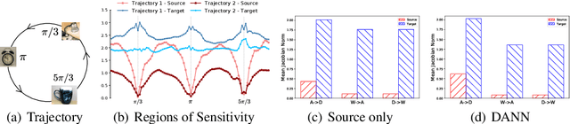 Figure 1 for Target Consistency for Domain Adaptation: when Robustness meets Transferability