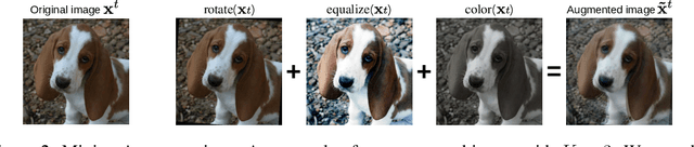 Figure 3 for Target Consistency for Domain Adaptation: when Robustness meets Transferability