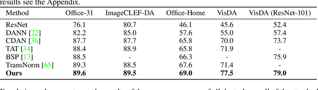 Figure 2 for Target Consistency for Domain Adaptation: when Robustness meets Transferability