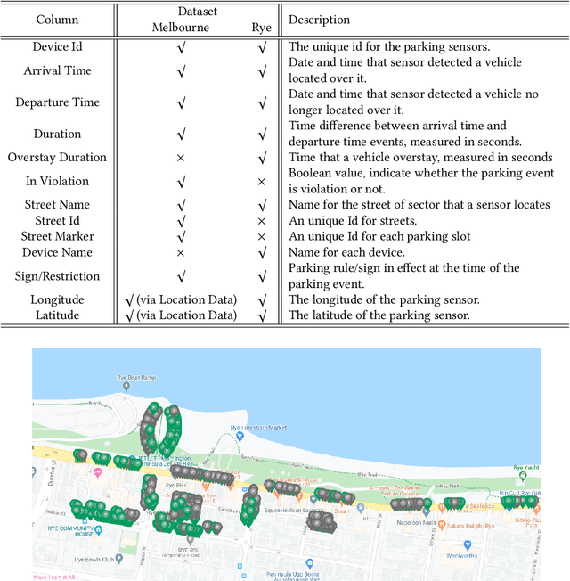 Figure 1 for FADACS: A Few-shot Adversarial Domain Adaptation Architecture for Context-Aware Parking Availability Sensing