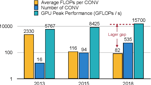 Figure 1 for IOS: Inter-Operator Scheduler for CNN Acceleration