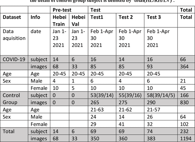 Figure 1 for The Report on China-Spain Joint Clinical Testing for Rapid COVID-19 Risk Screening by Eye-region Manifestations
