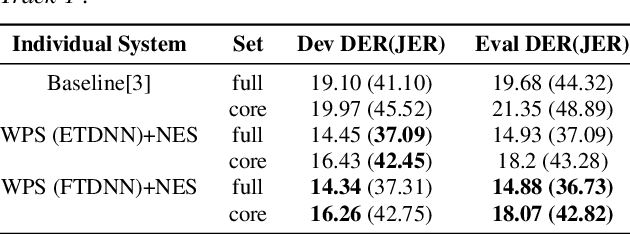 Figure 4 for LEAP Submission for the Third DIHARD Diarization Challenge