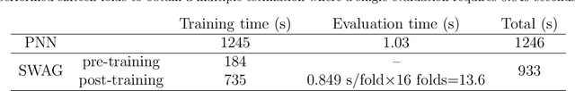 Figure 2 for Assessments of model-form uncertainty using Gaussian stochastic weight averaging for fluid-flow regression