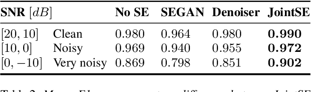 Figure 2 for Speech Enhancement for Wake-Up-Word detection in Voice Assistants