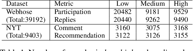 Figure 2 for CaM-Gen:Causally-aware Metric-guided Text Generation