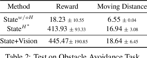 Figure 3 for Human-AI Shared Control via Frequency-based Policy Dissection
