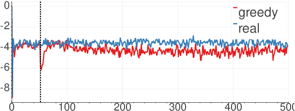 Figure 2 for Relating Neural Text Degeneration to Exposure Bias