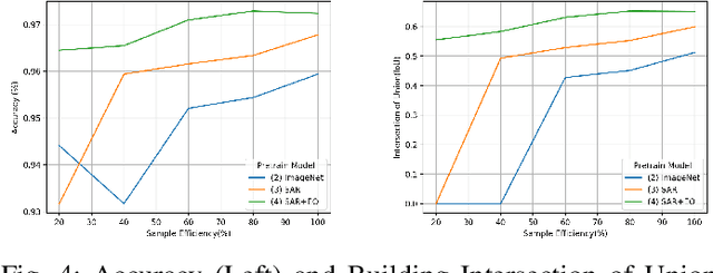 Figure 4 for Contrastive Multiview Coding with Electro-optics for SAR Semantic Segmentation