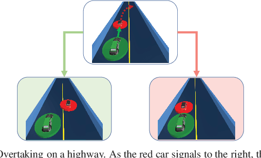 Figure 1 for Intention Communication and Hypothesis Likelihood in Game-Theoretic Motion Planning
