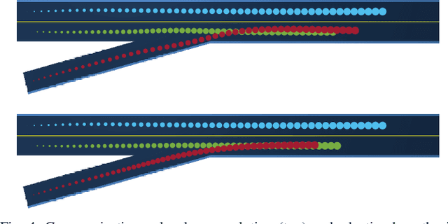 Figure 4 for Intention Communication and Hypothesis Likelihood in Game-Theoretic Motion Planning