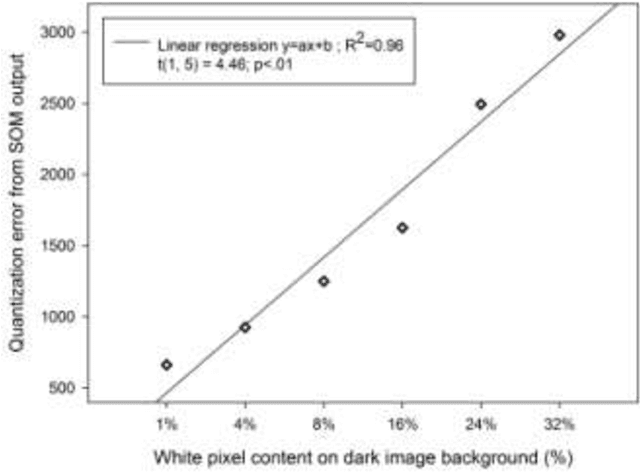Figure 1 for Detection of Structural Change in Geographic Regions of Interest by Self Organized Mapping: Las Vegas City and Lake Mead across the Years