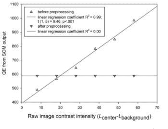 Figure 2 for Detection of Structural Change in Geographic Regions of Interest by Self Organized Mapping: Las Vegas City and Lake Mead across the Years