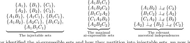 Figure 2 for The Inflation Technique for Causal Inference with Latent Variables