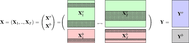 Figure 1 for Supervised Learning for Multi-Block Incomplete Data