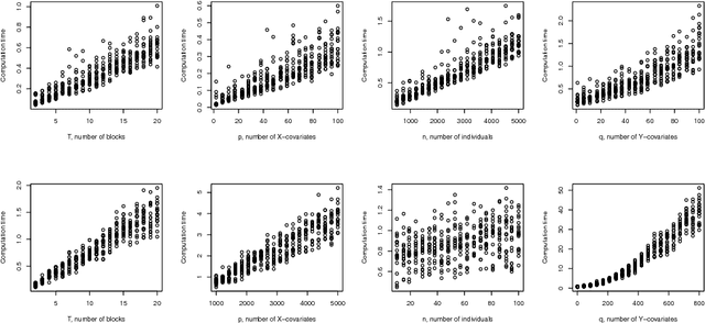 Figure 3 for Supervised Learning for Multi-Block Incomplete Data