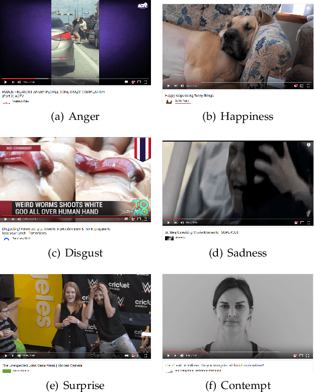 Figure 3 for Automatic Recognition of Facial Displays of Unfelt Emotions