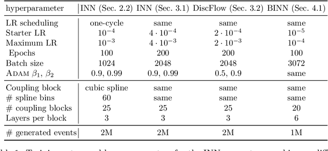 Figure 2 for Generative Networks for Precision Enthusiasts