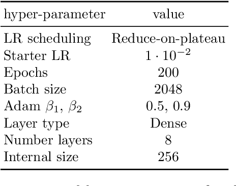 Figure 4 for Generative Networks for Precision Enthusiasts