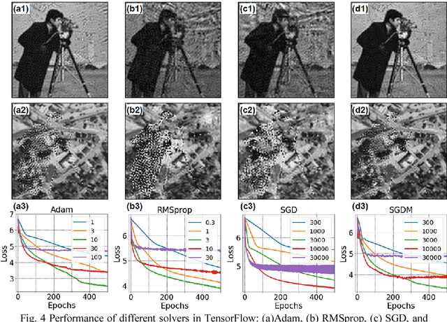 Figure 4 for Solving Fourier ptychographic imaging problems via neural network modeling and TensorFlow
