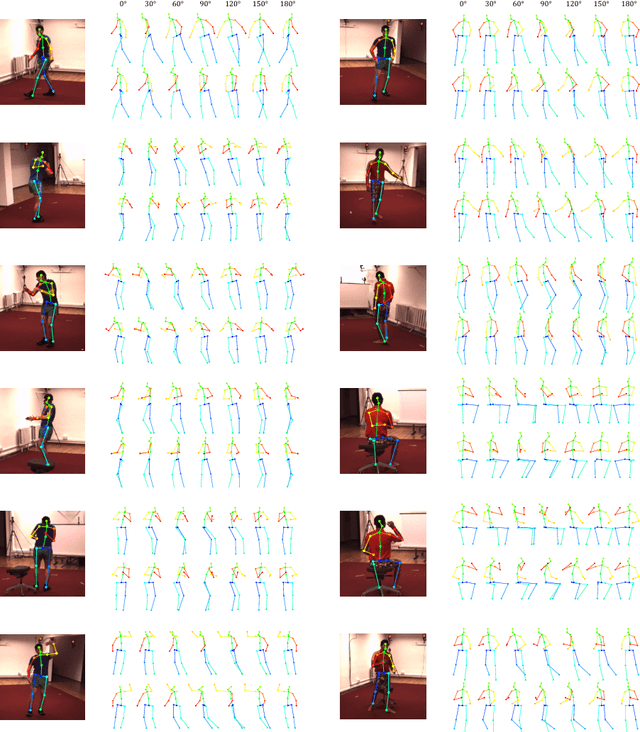 Figure 3 for Unsupervised Adversarial Learning of 3D Human Pose from 2D Joint Locations