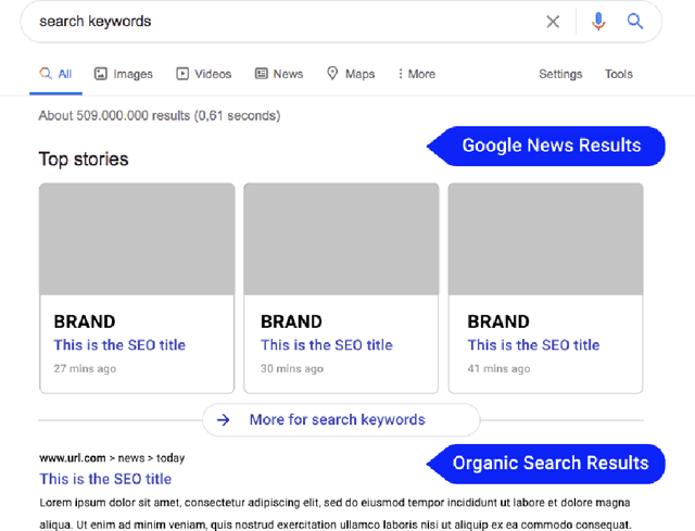 Figure 1 for DeepTitle -- Leveraging BERT to generate Search Engine Optimized Headlines