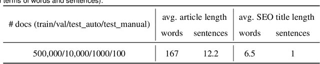 Figure 2 for DeepTitle -- Leveraging BERT to generate Search Engine Optimized Headlines