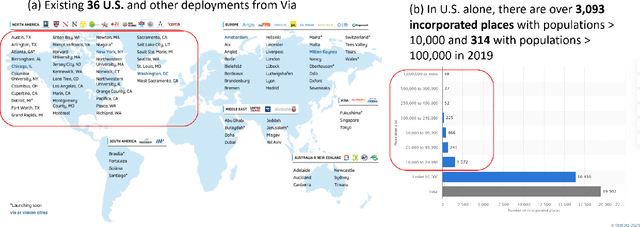 Figure 1 for Worldwide city transport typology prediction with sentence-BERT based supervised learning via Wikipedia