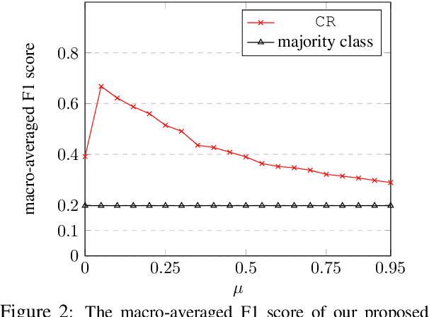 Figure 2 for Learning Causal Bayesian Networks from Text