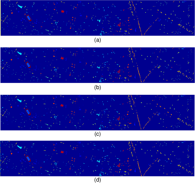 Figure 4 for Hyperspectral and LiDAR data classification based on linear self-attention