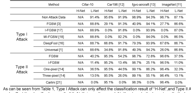 Figure 1 for Defending from adversarial examples with a two-stream architecture