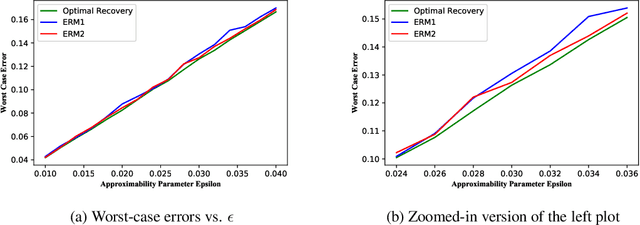 Figure 1 for Learning from Non-IID Data in Hilbert Spaces: An Optimal Recovery Perspective