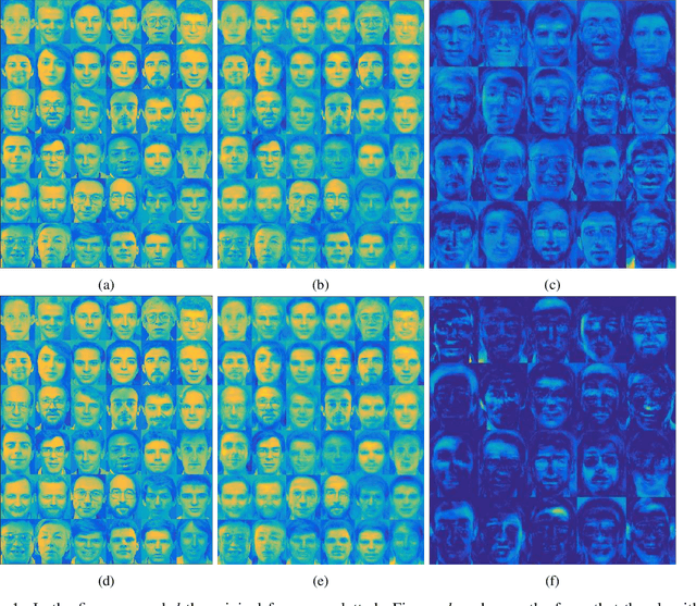 Figure 1 for Solving NMF with smoothness and sparsity constraints using PALM
