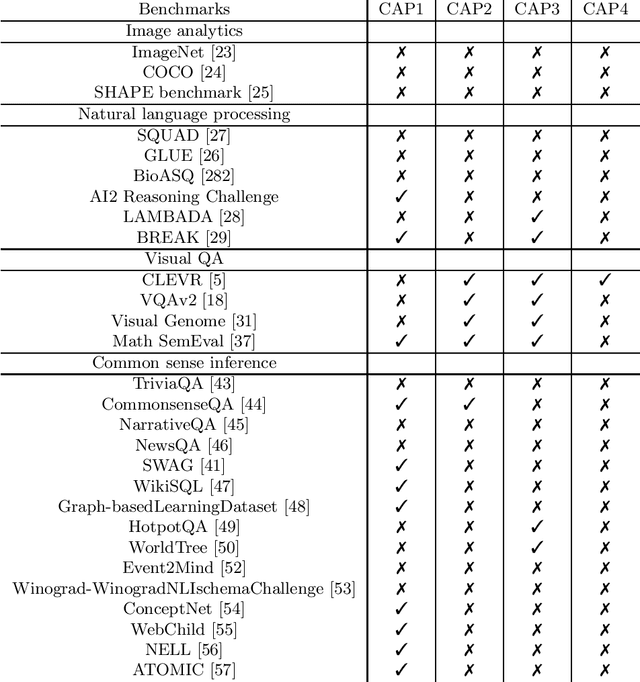 Figure 1 for Understanding in Artificial Intelligence