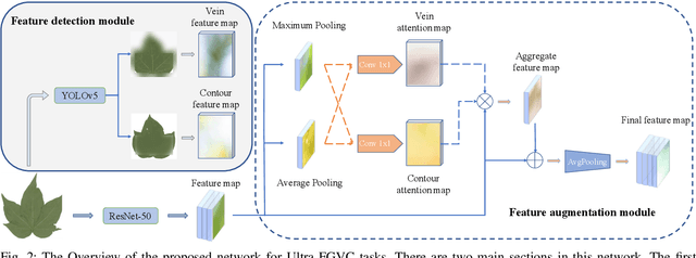 Figure 2 for Mask-Guided Feature Extraction and Augmentation for Ultra-Fine-Grained Visual Categorization