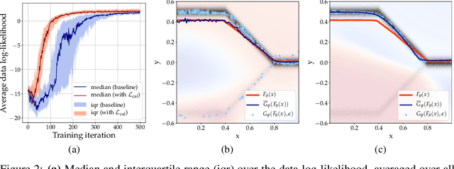 Figure 3 for Calibrated Adversarial Refinement for Multimodal Semantic Segmentation