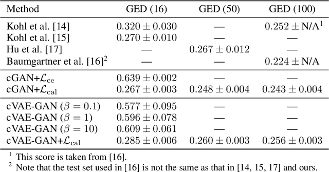 Figure 2 for Calibrated Adversarial Refinement for Multimodal Semantic Segmentation