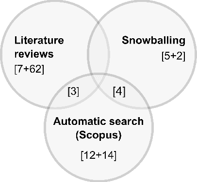 Figure 2 for A Taxonomy of Information Attributes for Test Case Prioritisation: Applicability, Machine Learning