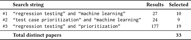 Figure 1 for A Taxonomy of Information Attributes for Test Case Prioritisation: Applicability, Machine Learning