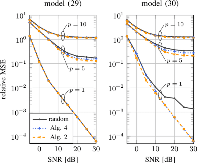 Figure 1 for Learning a Compressive Sensing Matrix with Structural Constraints via Maximum Mean Discrepancy Optimization